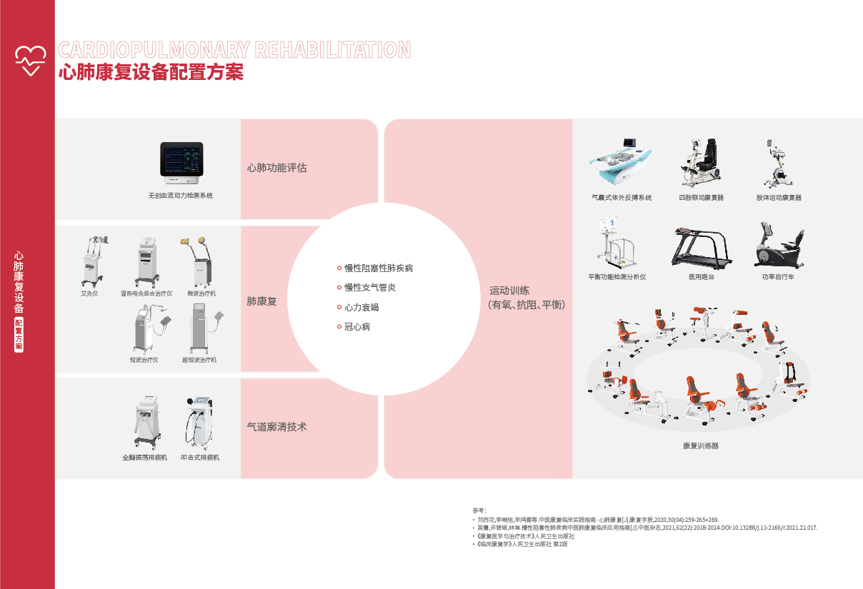 25-26心肺康复_画板02.jpg
